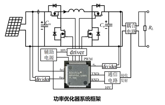 MPPT模块