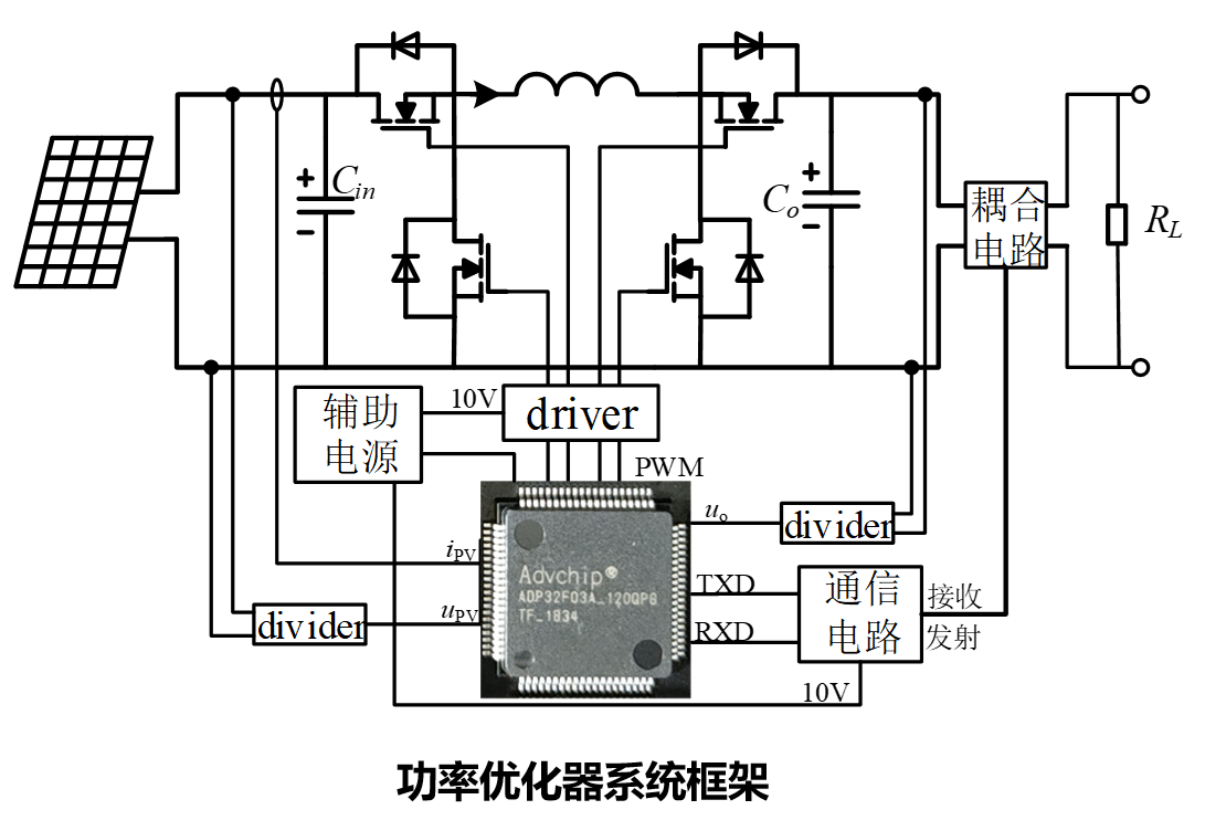 MPPT模块